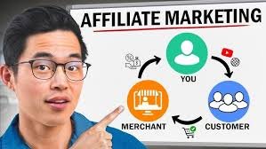 Unleash Your Inner Marketer Start Affiliate Marketing with Zero Cash in 2025